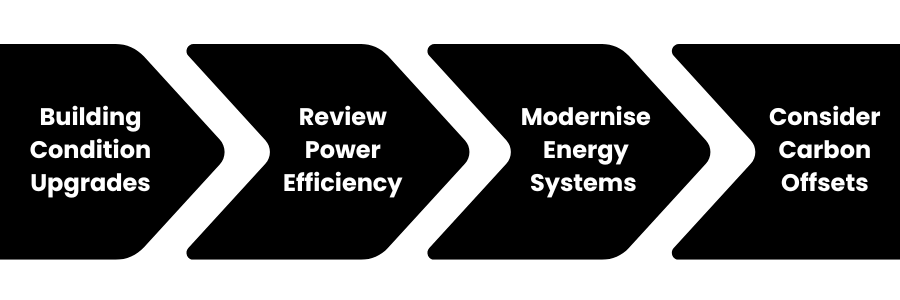 Heat Decarbonisation process graphic.