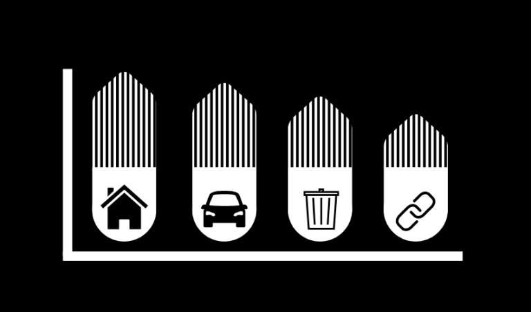 Graphic of bar graph display, labelled with various emissions forms, representing carbon accounting categories.